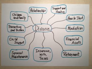 BJ Mann Divorce Blog Index BJ Mann Divorce Blog Index